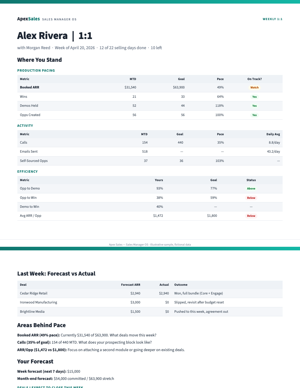Apex Sales weekly 1:1 coaching document